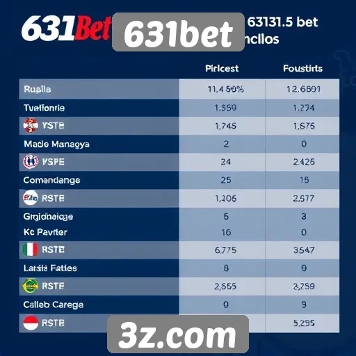Comparação entre 631bet e concorrentes no mercado